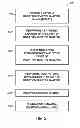 Fig. 07 - METHOD OF SLIMMING RADIATION-SENSITIVE MATERIAL LINES IN LITHOGRAPHIC APPLICATIONS