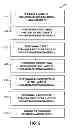 Fig. 08 - METHOD OF SLIMMING RADIATION-SENSITIVE MATERIAL LINES IN LITHOGRAPHIC APPLICATIONS