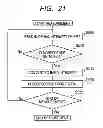 Fig. 22 - Analytical apparatus and analytical method