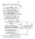 Fig. 07 - Image forming apparatus