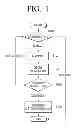 Fig. 02 - IMAGE FORMING APPARATUS, HOST APPARATUS, AND FILE EDITING METHOD THEREOF