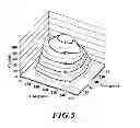 Fig. 06 - Modular LED based aircraft rear position light