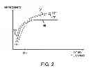 Fig. 03 - Power converter system with synchronous rectifier output stage and reduced no-load power consumption