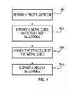 Fig. 02 - Method for forming resistive switching memory elements with improved switching behavior