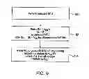 Fig. 10 - Spin-transfer torque magnetic random access memory (STTMRAM) device with shared transistor and minimal written data disturbance