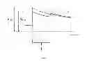 Fig. 03 - Method of programming a split gate non-volatile floating gate memory cell having a separate erase gate