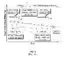 Fig. 02 - Dynamic congestion control for power-blocking sectors in a radio telecommunication network