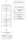 Fig. 01 - Providing multiple levels of service for wireless communication