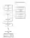 Fig. 02 - Providing multiple levels of service for wireless communication