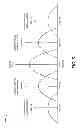 Fig. 06 - Semi non-DRx mode for wireless communication