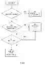 Fig. 05 - Burst avoidance in uplink systems