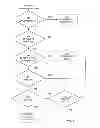 Fig. 06 - Burst avoidance in uplink systems