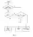 Fig. 07 - Burst avoidance in uplink systems