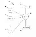 Fig. 01 - Web-level engagement and analytics for the physical space