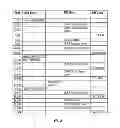 Fig. 03 - Systems, structures and associated processes for optimization of state transitions within wireless networks