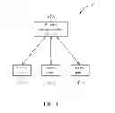 Fig. 02 - Method of Generating Access Point Scanning Order