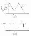 Fig. 06 - Average frequency control of switcher for envelope tracking