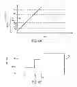Fig. 07 - Average frequency control of switcher for envelope tracking