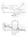 Fig. 09 - Average frequency control of switcher for envelope tracking