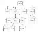 Fig. 01 - Wireless master-slave distributed communications network