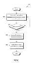 Fig. 06 - Apparatus and method for adaptively enabling discontinuous transmission (DTX) in a wireless communication system