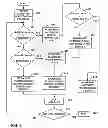 Fig. 06 - Multimedia broadcast multicast service (MBMS) idle mode counting procedure