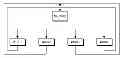Fig. 01 - Method and apparatus for enabling multimedia synchronization