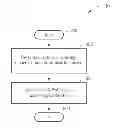 Fig. 01 - Apparatus and method of handling MBMS service in a wireless communication system