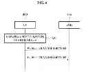 Fig. 05 - Method and apparatus for transmission and reception in multi-carrier wireless communication systems