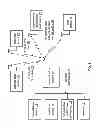 Fig. 02 - Dual association local area network transceiver and methods for use therewith