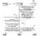 Fig. 01 - Wireless communication method and system for configuring radio access bearers for enhanced uplink services