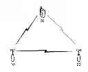 Fig. 01 - Method and apparatus for handover in wireless communication network with carrier aggregation