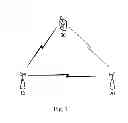 Fig. 02 - Method and apparatus for handover in wireless communication network with carrier aggregation
