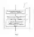 Fig. 04 - Method and apparatus for handover in wireless communication network with carrier aggregation