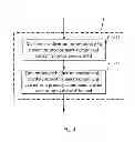 Fig. 05 - Method and apparatus for handover in wireless communication network with carrier aggregation