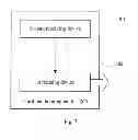 Fig. 07 - Method and apparatus for handover in wireless communication network with carrier aggregation