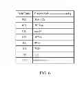 Fig. 07 - WIRELESS COMMUNICATION UTILIZING MIXED PROTOCOLS