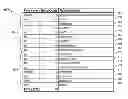 Fig. 01 - Systems and methods for compressing headers and payloads