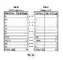 Fig. 08 - Systems and methods for compressing headers and payloads