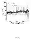 Fig. 07 - Organic semiconductor lasers by triplet managers