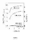 Fig. 10 - Organic semiconductor lasers by triplet managers