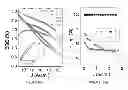 Fig. 11 - Organic semiconductor lasers by triplet managers