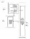 Fig. 12 - Methods circuits apparatus and systems for wireless data communication