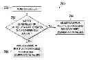 Fig. 01 - Clock drift compensation interpolator adjusting buffer read and write clocks