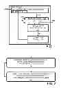 Fig. 02 - Receiver calibration using offset-data error rates
