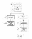 Fig. 04 - Model-based video encoding and decoding