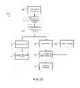 Fig. 18 - Model-based video encoding and decoding