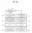 Fig. 11 - SCALABLE VIDEO CODING METHOD AND APPARATUS USING INTER PREDICTION MODE