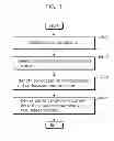 Fig. 04 - Method and apparatus for coding with long and short-term reference pictures