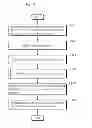 Fig. 09 - Method and apparatus for coding with long and short-term reference pictures